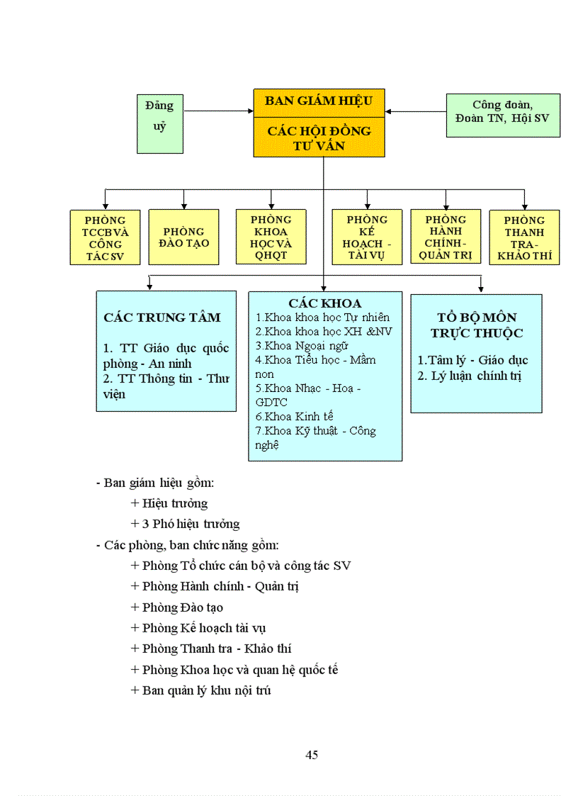 image for page Một số biện pháp phát triển đội ngũ nữ giảng viên trường CĐSP Ngô Gia Tự Bắc Giang 1
