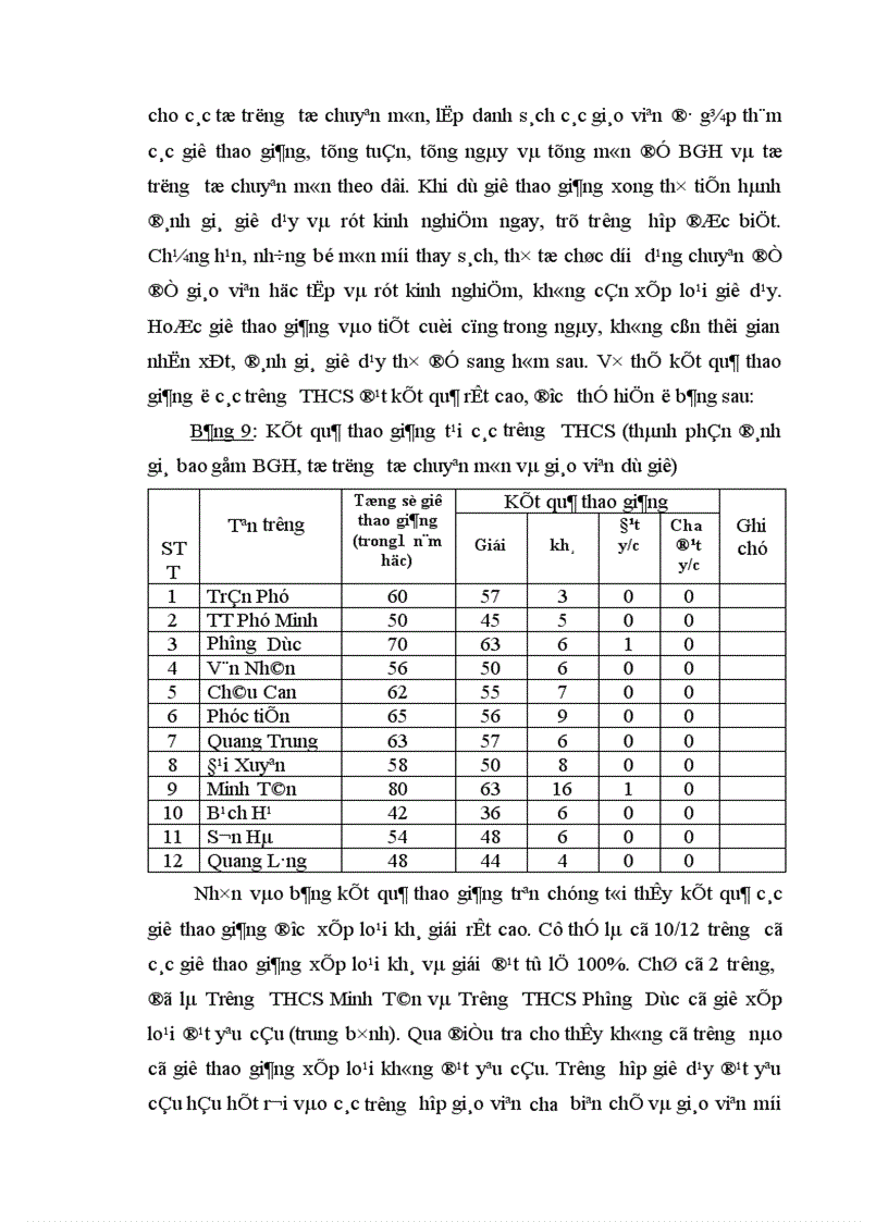 image for page Một số biện pháp đổi mới công tác đánh giá chất lượng giảng dạy của giáo viên ở các trường THCS huyện Phú xuyên tỉnh Hà Tây 1