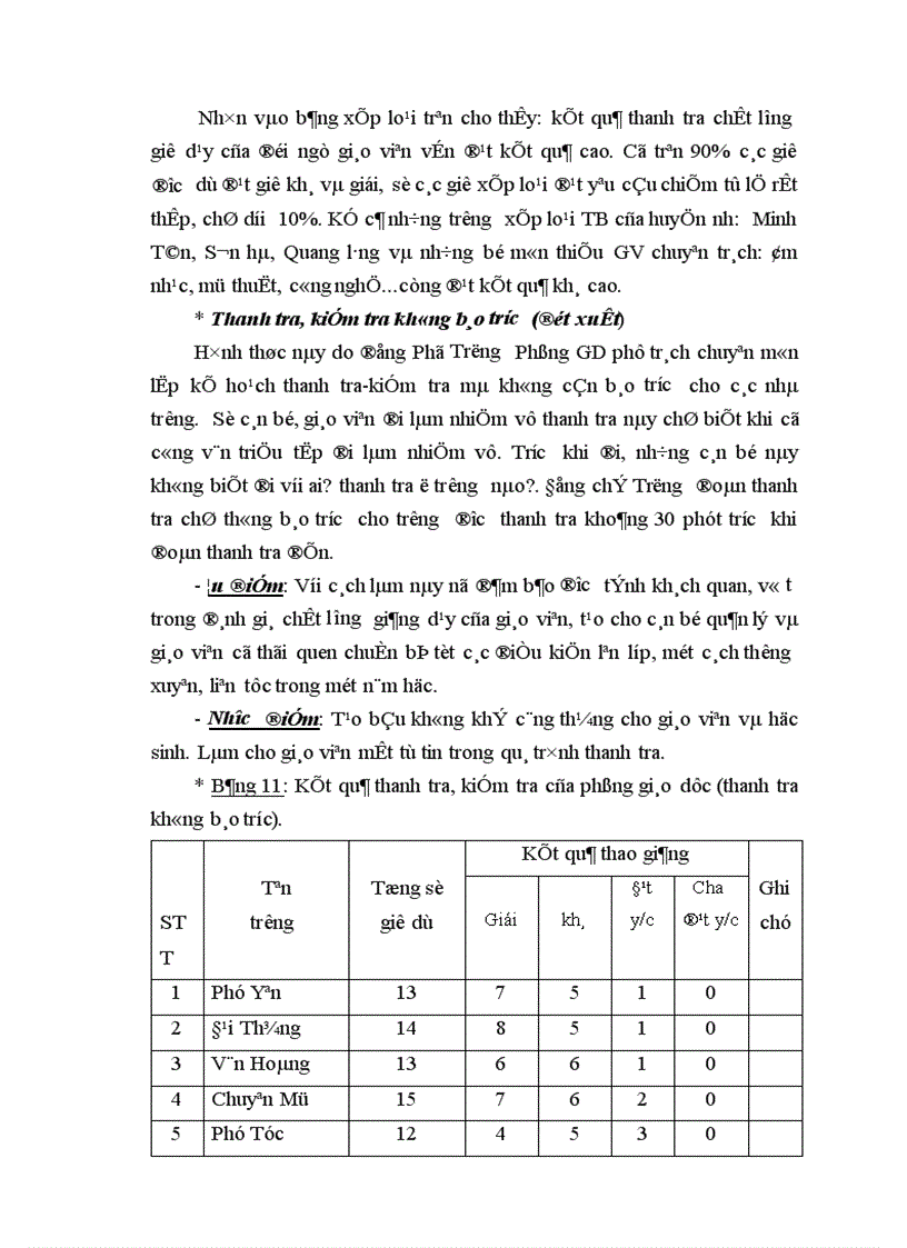 image for page Một số biện pháp đổi mới công tác đánh giá chất lượng giảng dạy của giáo viên ở các trường THCS huyện Phú xuyên tỉnh Hà Tây 1