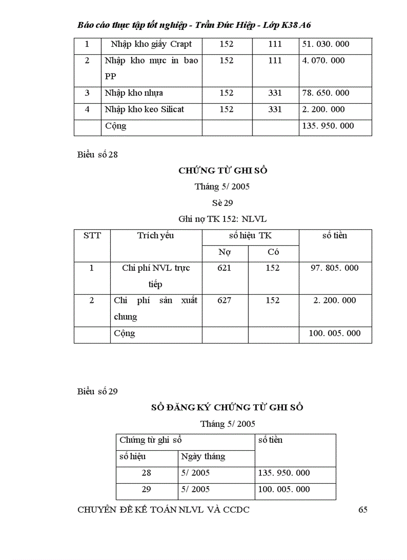 image for page Kế toán nguyên liệu vật liệu 1