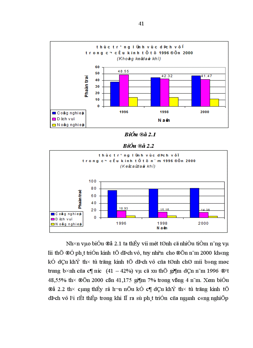 image for page Kinh tế dịch vụ trong cơ cấu kinh tế của tỉnh Bà Rịa Vũng Tàu hiện nay