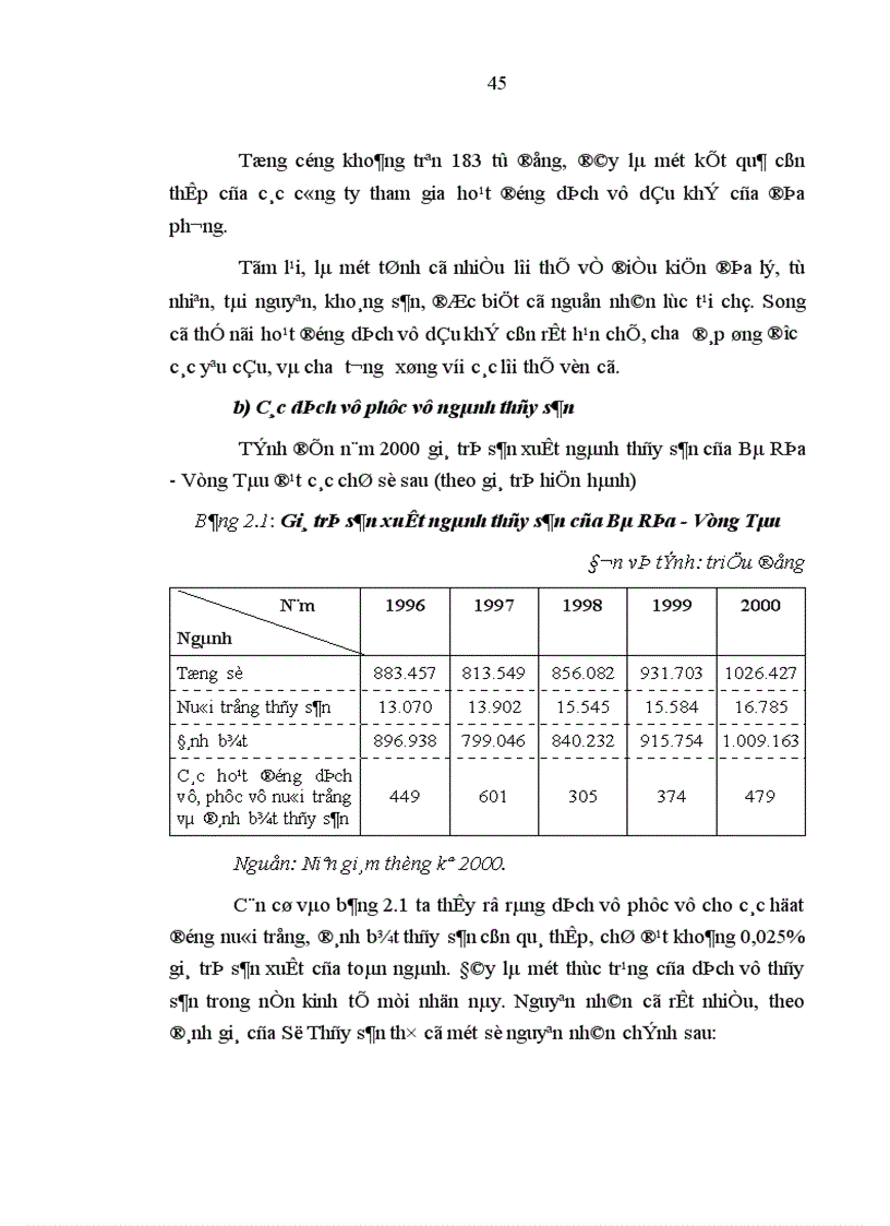 image for page Kinh tế dịch vụ trong cơ cấu kinh tế của tỉnh Bà Rịa Vũng Tàu hiện nay