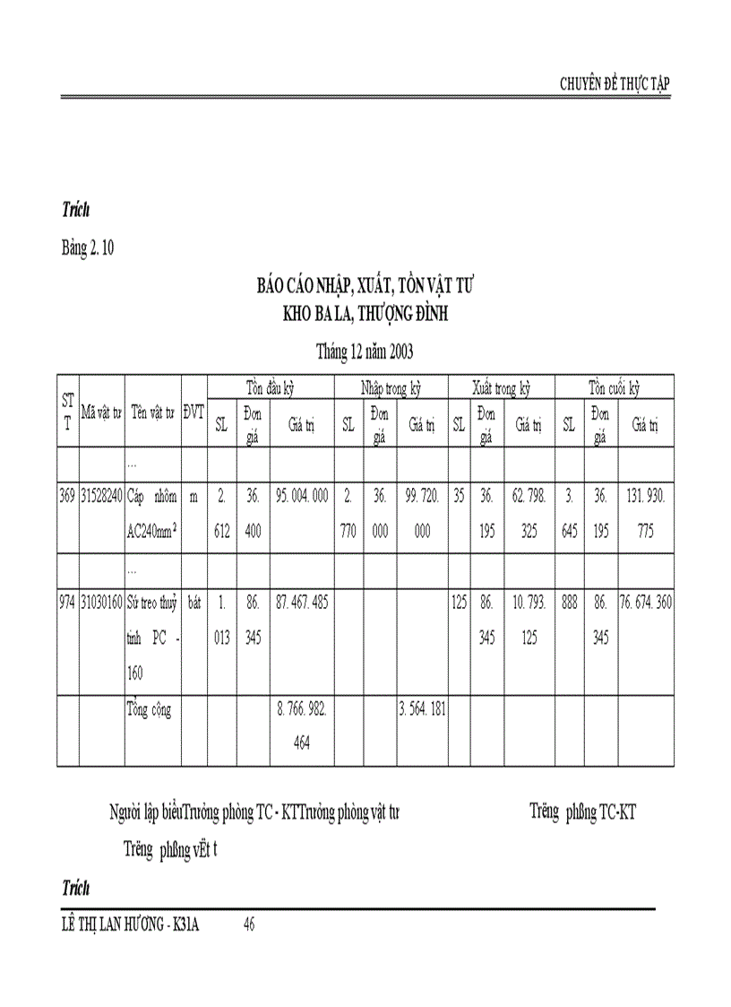 image for page Hoàn thiện công tác hạch toán nguyên vật liệu với việc nâng cao hiệu quả sử dụng vốn lưu động tại Công ty Truyền tải điện I 1