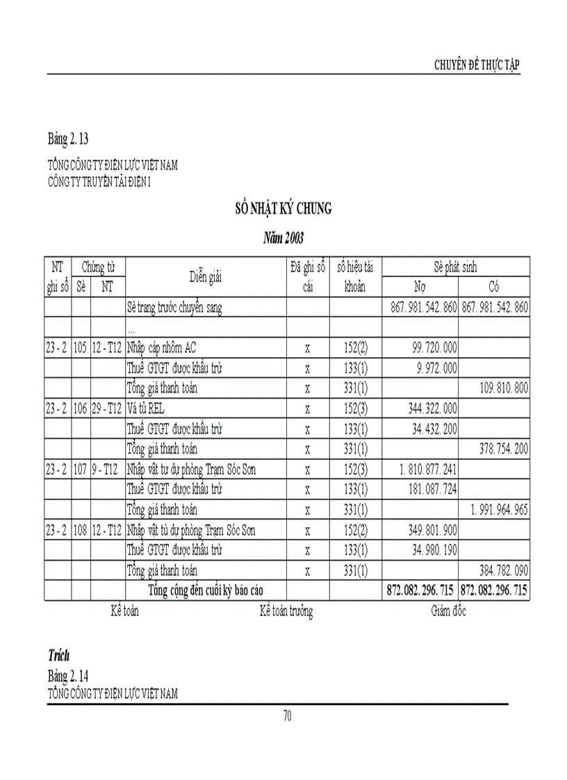 image for page Hoàn thiện công tác hạch toán nguyên vật liệu với việc nâng cao hiệu quả sử dụng vốn lưu động tại Công ty Truyền tải điện I 1