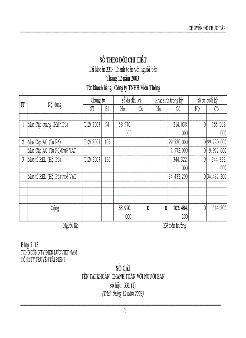 image for page Hoàn thiện công tác hạch toán nguyên vật liệu với việc nâng cao hiệu quả sử dụng vốn lưu động tại Công ty Truyền tải điện I 1