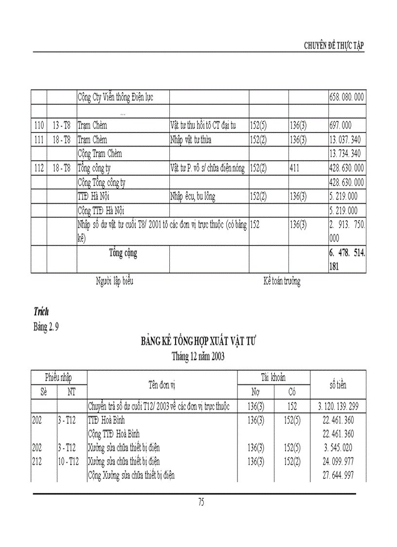 image for page Hoàn thiện công tác hạch toán nguyên vật liệu với việc nâng cao hiệu quả sử dụng vốn lưu động tại Công ty Truyền tải điện I 1