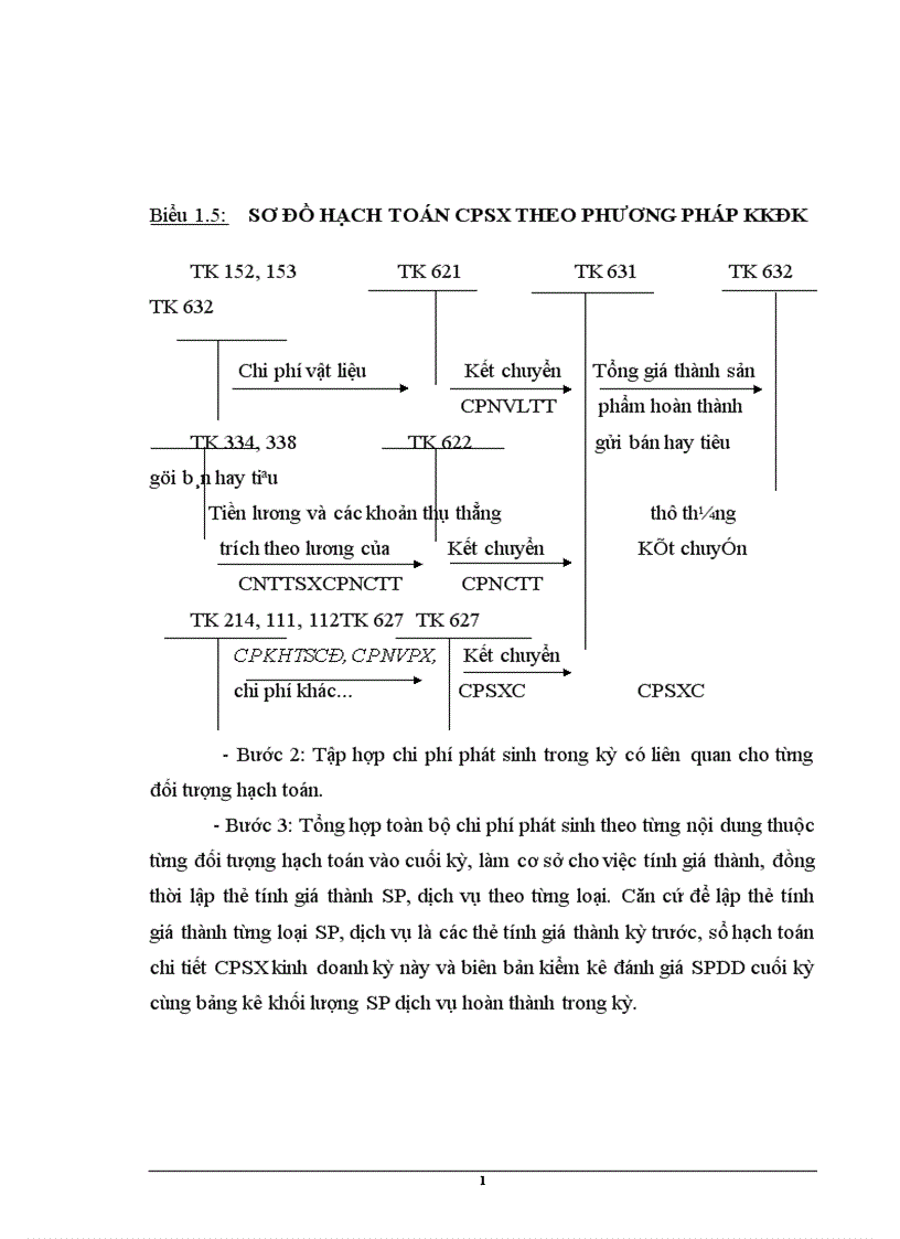 image for page Hoàn thiện hạch toán chi phí sản xuất và tính giá thành sản phẩm tại Công ty cổ phần que hàn điện Việt Đức 1