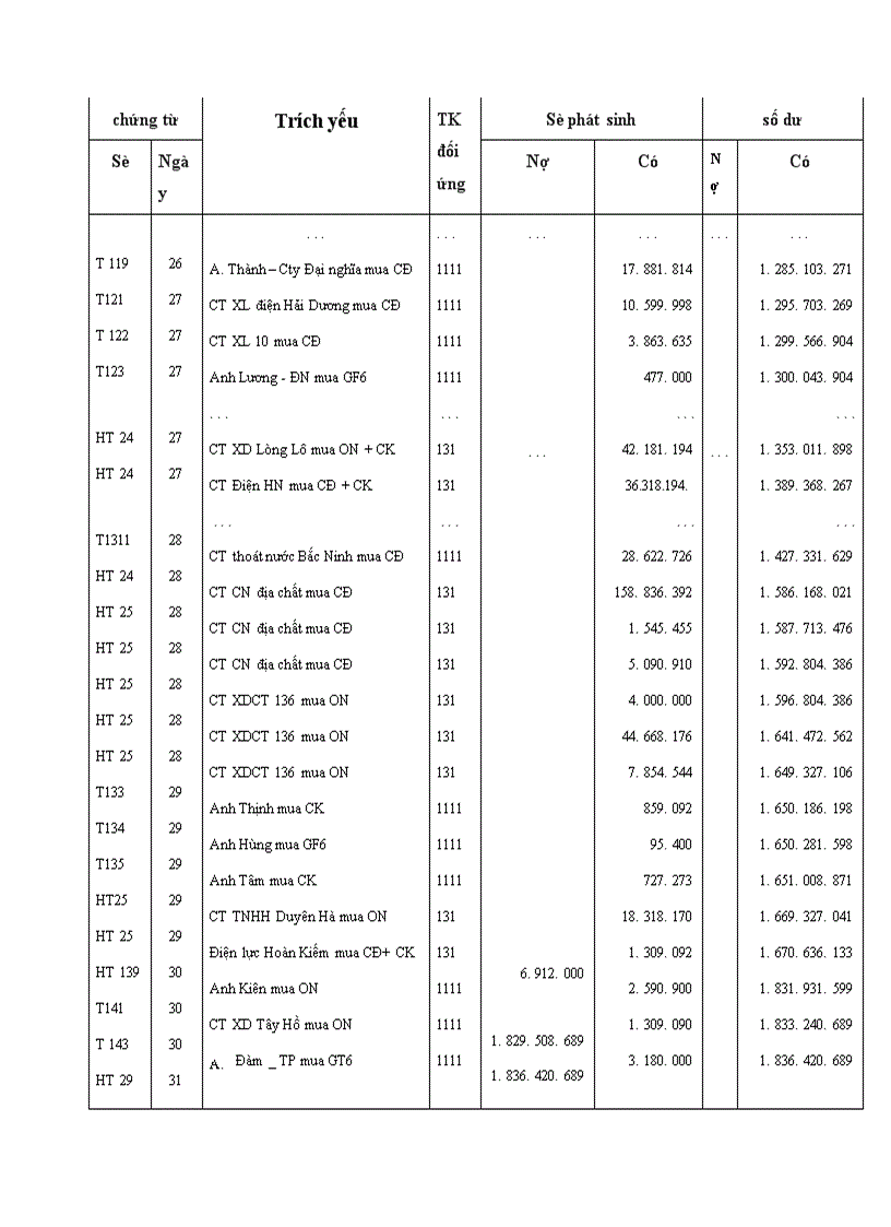 image for page Thực trạng tổ chức công tác kế toán tiêu thụ thành phẩm ở công ty Bê tông xây dựng hà nội