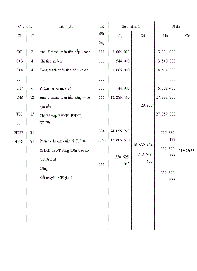 image for page Thực trạng tổ chức công tác kế toán tiêu thụ thành phẩm ở công ty Bê tông xây dựng hà nội