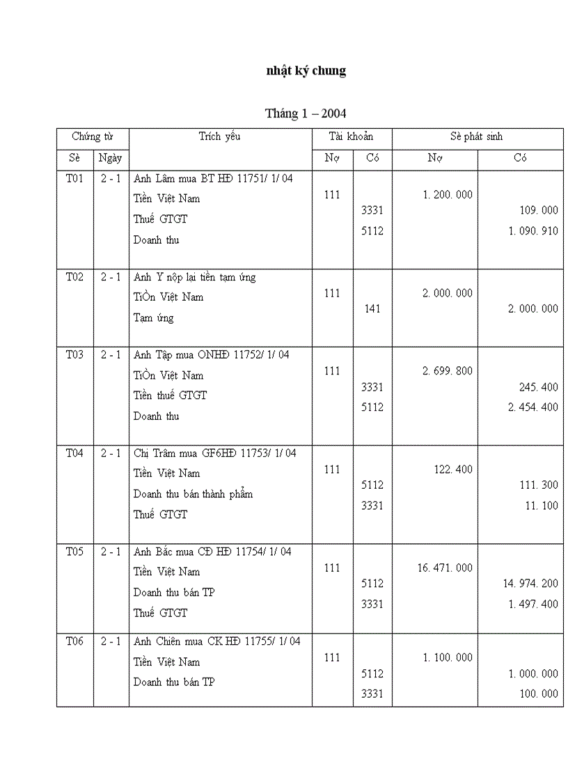 image for page Thực trạng tổ chức công tác kế toán tiêu thụ thành phẩm ở công ty Bê tông xây dựng hà nội