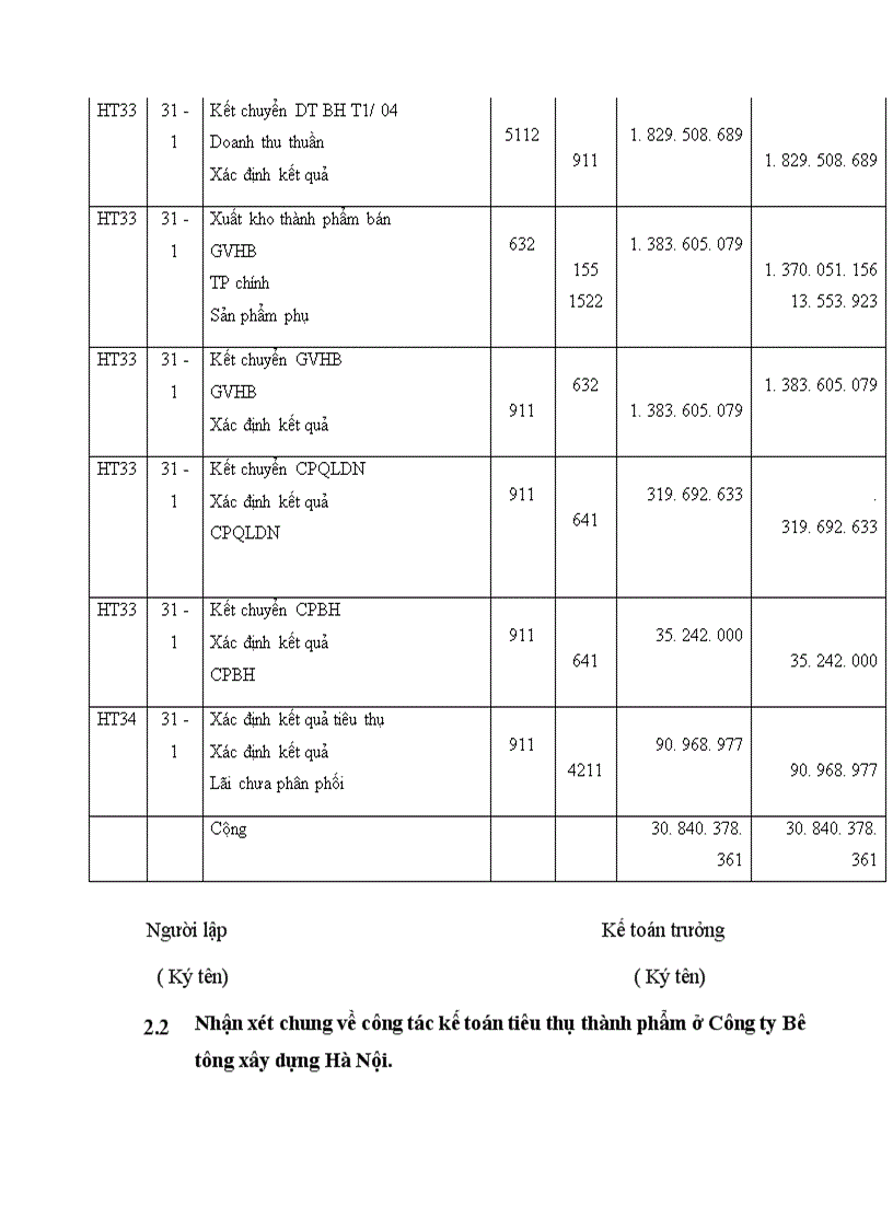 image for page Thực trạng tổ chức công tác kế toán tiêu thụ thành phẩm ở công ty Bê tông xây dựng hà nội