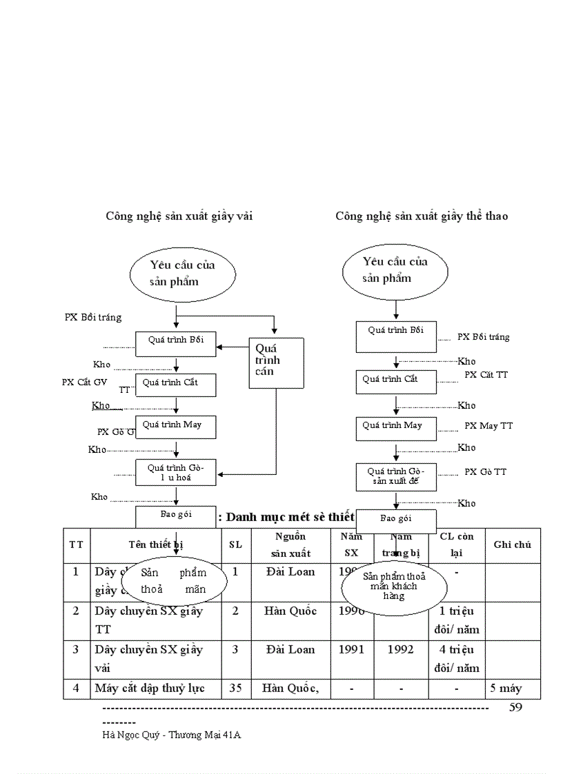 image for page Giải pháp phát triển thị trường tiêu thụ sản phẩm tại công ty giầy Thượng Đình Hà Nội 1