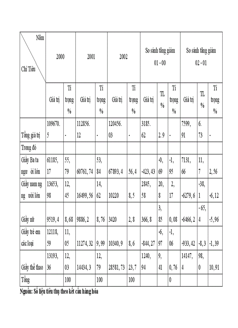 image for page Giải pháp phát triển thị trường tiêu thụ sản phẩm tại công ty giầy Thượng Đình Hà Nội 1