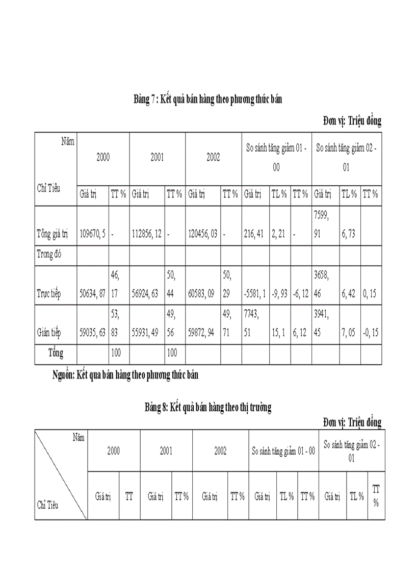 image for page Giải pháp phát triển thị trường tiêu thụ sản phẩm tại công ty giầy Thượng Đình Hà Nội 1