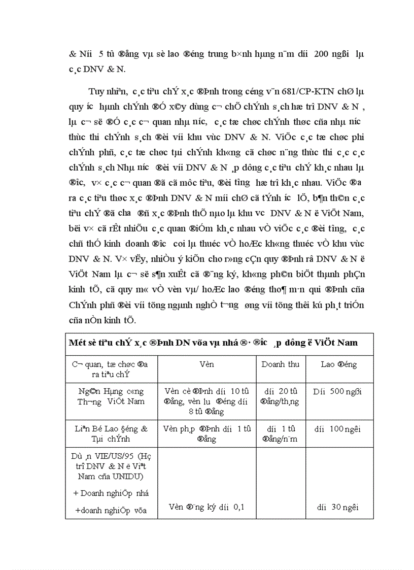 image for page Phát triển doanh nghiệp vừa và nhỏ trong nền kinh tế thị trướng ở Việt Nam 1