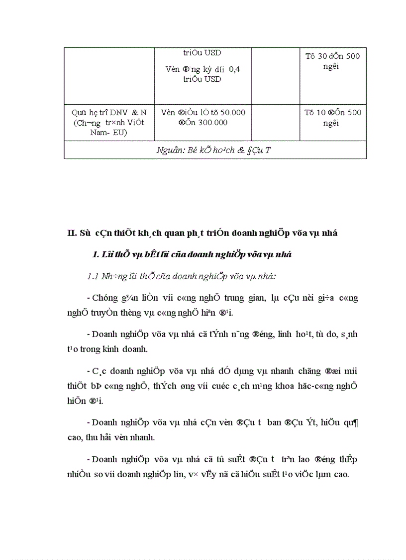 image for page Phát triển doanh nghiệp vừa và nhỏ trong nền kinh tế thị trướng ở Việt Nam 1