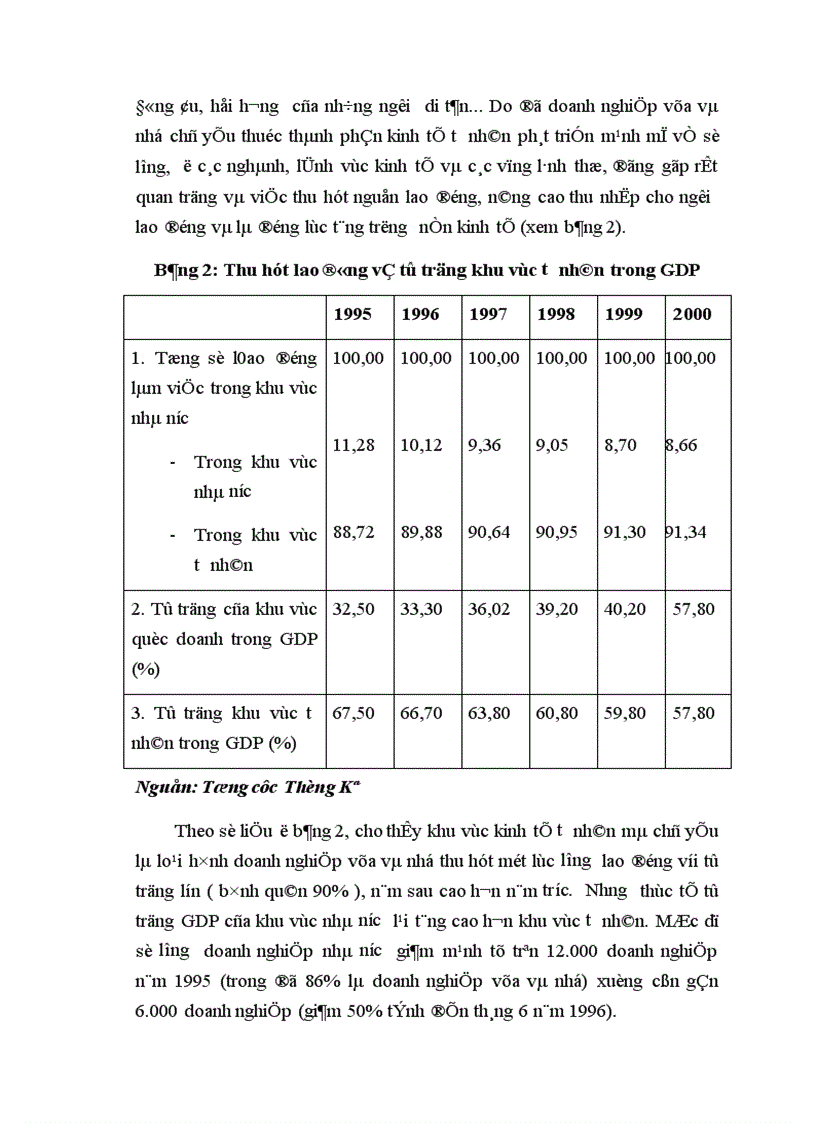 image for page Phát triển doanh nghiệp vừa và nhỏ trong nền kinh tế thị trướng ở Việt Nam 1