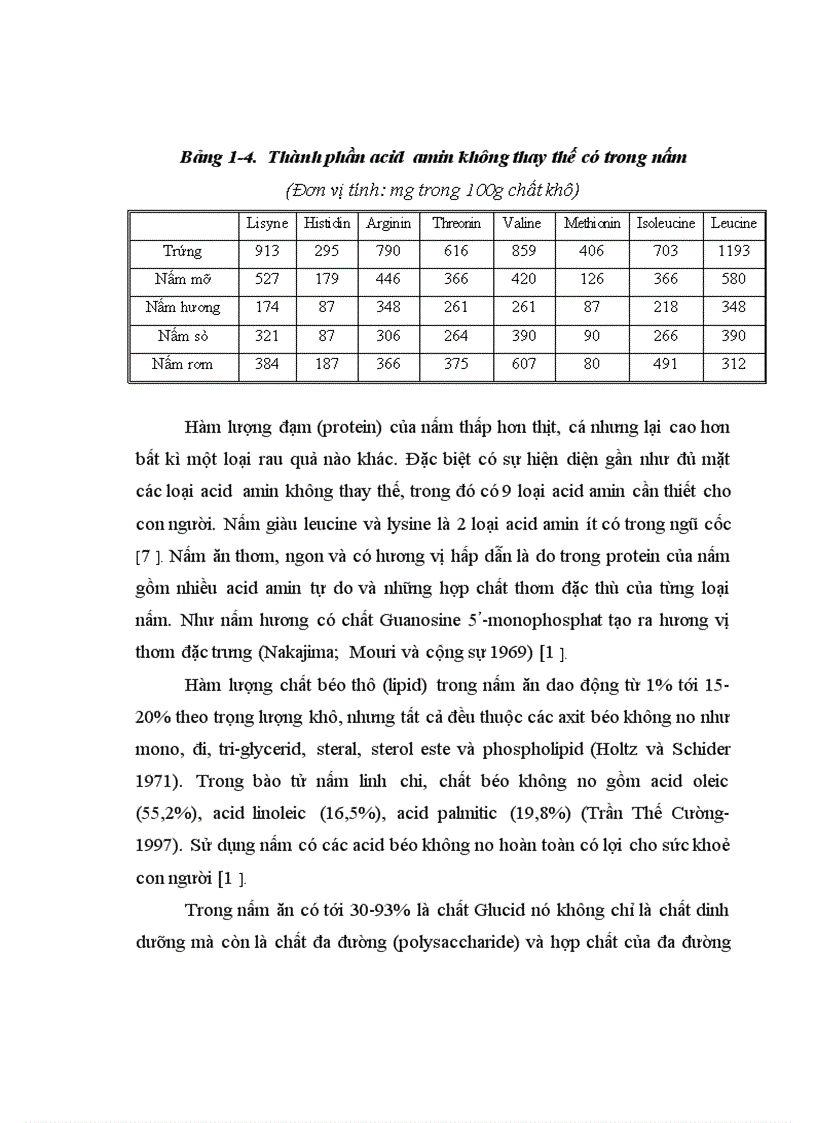 image for page Nghiên cứu hoàn thiện quy trình sử dụng bã sắn trước và sau lên men thu enzyme để nuôi trồng nấm ăn và nấm dược liệu