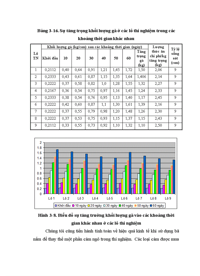 image for page Nghiên cứu hoàn thiện quy trình sử dụng bã sắn trước và sau lên men thu enzyme để nuôi trồng nấm ăn và nấm dược liệu