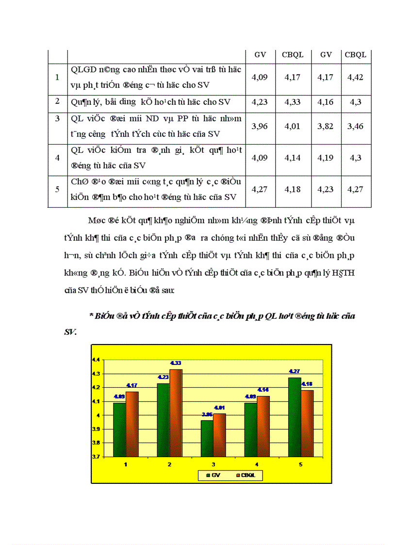 image for page Biện pháp quản lý hoạt động tự học của sinh viên Khoa Tiểu học Mầm non trường Cao đẳng Sơn La