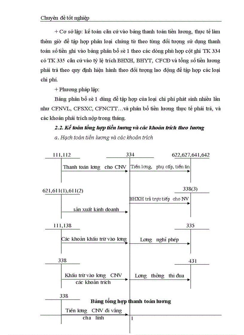 image for page Chi phí sản xuất và tính giá thành sản phẩm 1