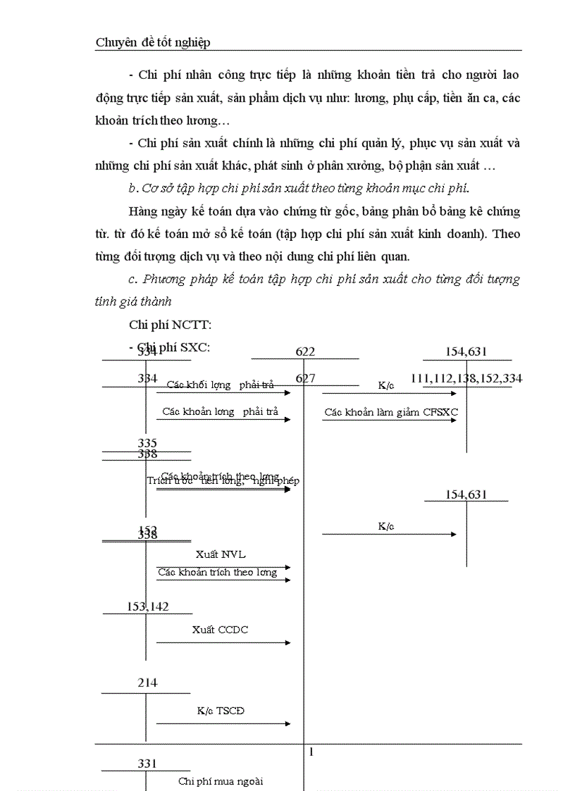 image for page Chi phí sản xuất và tính giá thành sản phẩm 1