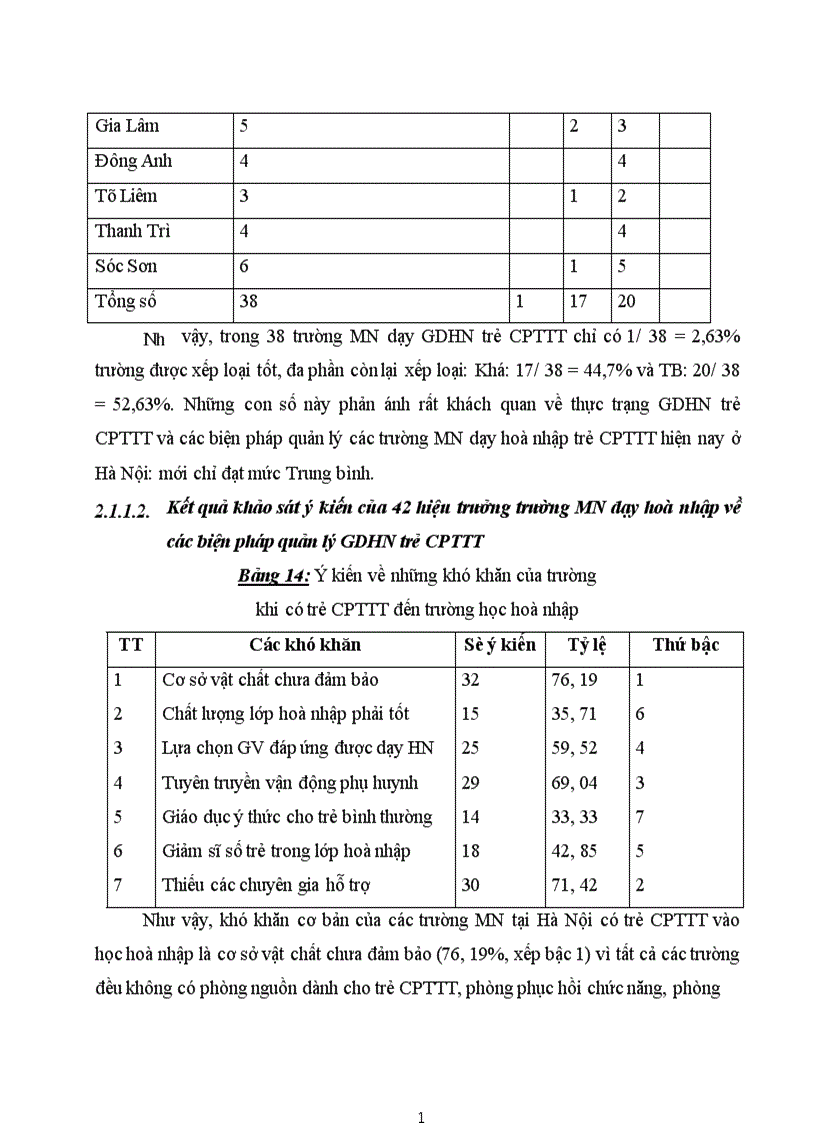 image for page Một số biện pháp quản lý giáo dục hoà nhập trẻ CPTTT trong các trường MN 1