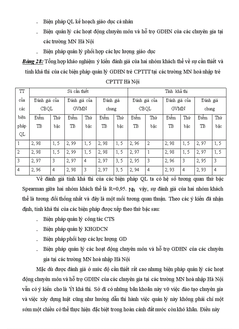 image for page Một số biện pháp quản lý giáo dục hoà nhập trẻ CPTTT trong các trường MN 1