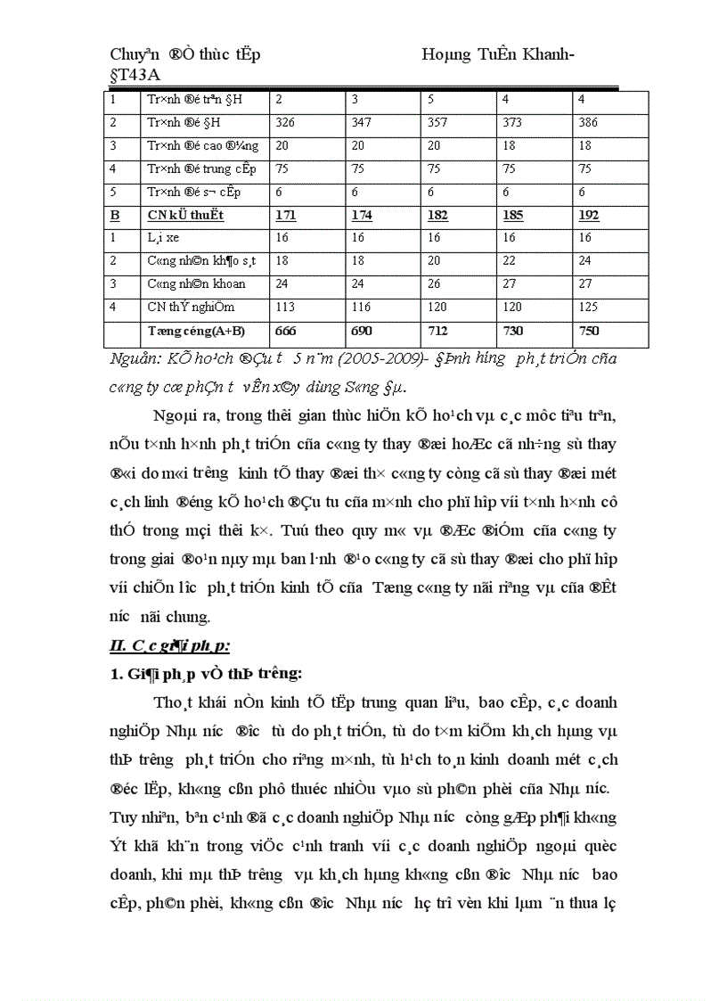 image for page Đầu tư nâng cao năng lực sản xuất kinh doanh ở công ty cổ phần tư vấn xây dựng Sông Đà
