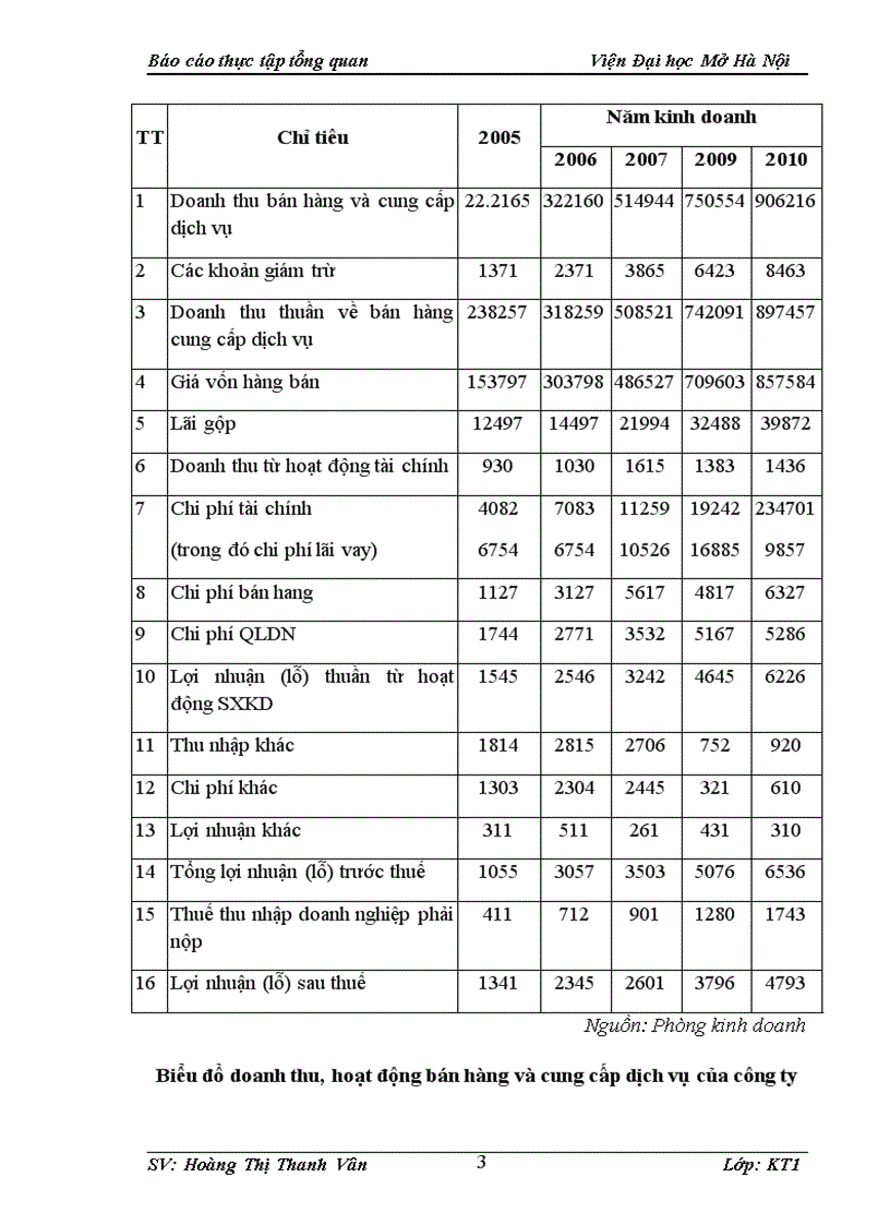 image for page Tổ chức sản xuất và kết cấu sản xuất của công ty TNHH Hoàng Việt