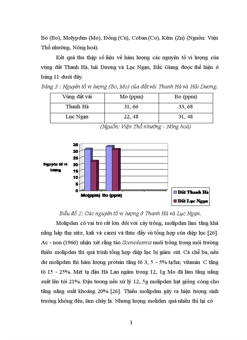 image for page Nghiên cứu ảnh hưởng của một số nhân tố sinh thái tới năng suất và chất lượng của cây vải thiều litchichinensis Sonn