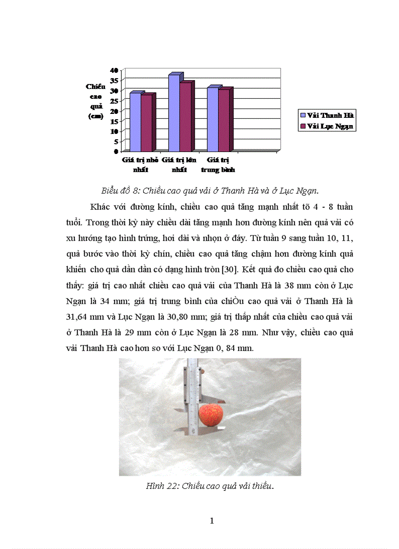 image for page Nghiên cứu ảnh hưởng của một số nhân tố sinh thái tới năng suất và chất lượng của cây vải thiều litchichinensis Sonn