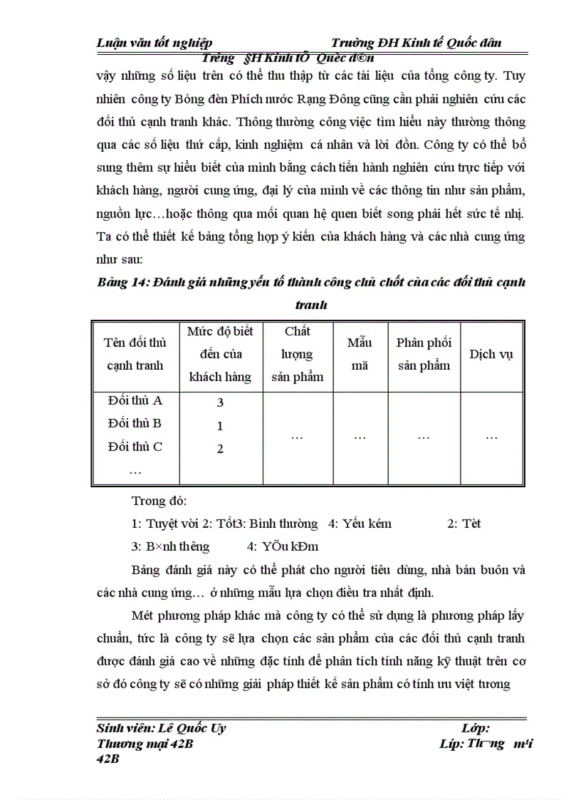 image for page Một số biện pháp nhằm nâng cao khả năng cạnh tranh của công ty Bóng đèn Phích nước Rạng Đông 1