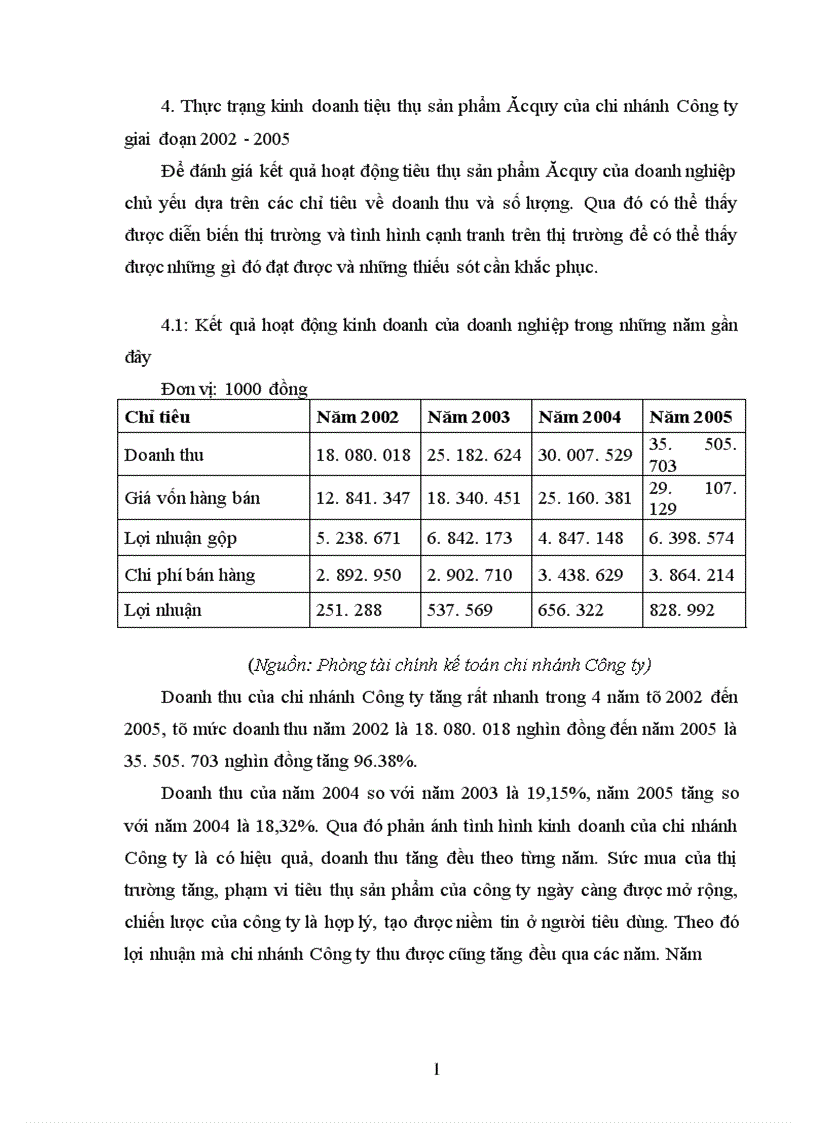 image for page Phát triển thị trường tiêu thụ sản phẩm của chi nhánh công ty Lelong Việt Nam tại Hà Nội 1
