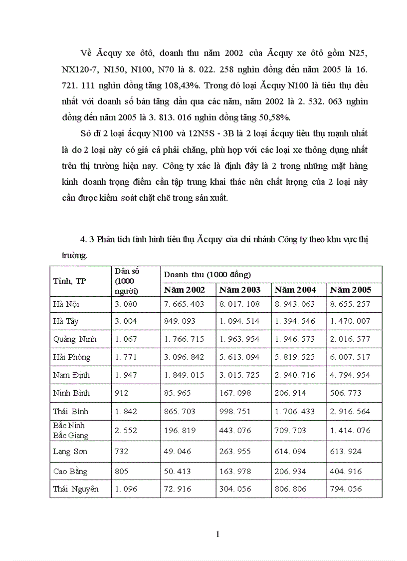 image for page Phát triển thị trường tiêu thụ sản phẩm của chi nhánh công ty Lelong Việt Nam tại Hà Nội 1