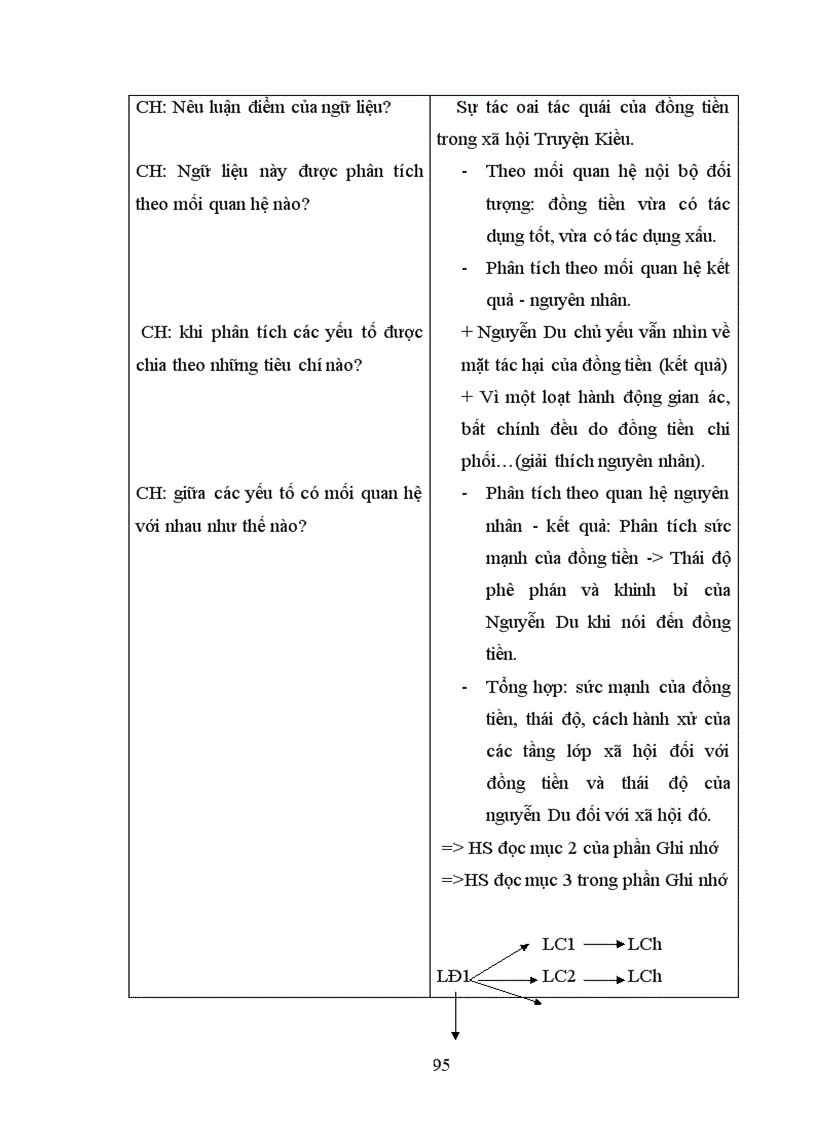 image for page Dạy học thao tác lập luận phân tích cho học sinh lớp 11 theo hướng tích hợp và tích cực