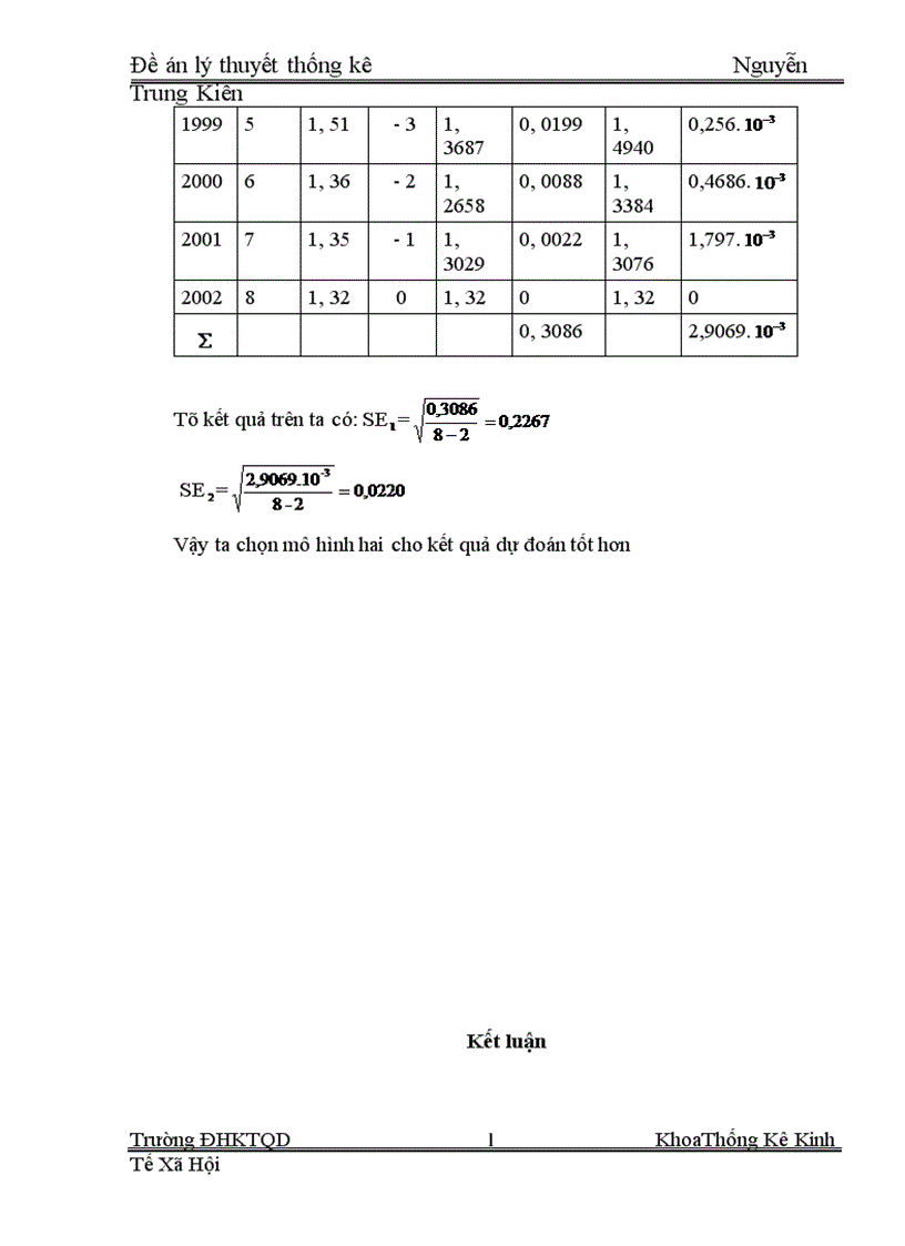 image for page Phương pháp dãy số thời gian và vận dụng phương pháp dãy số thời gian để phân tích sự biến động của tốc độ tăng trưởng dân số giai đoạn 1995 2002 và dự báo năm 2004