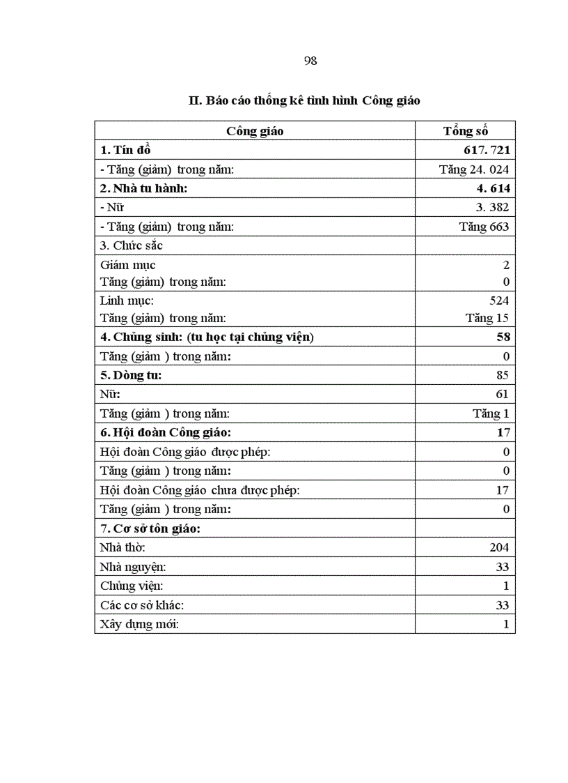 image for page Nâng cao hiệu quả quản lý nhà nước về hoạt động tôn giáo ở Thành phố Hồ Chí Minh trong giai đoạn hiện nay
