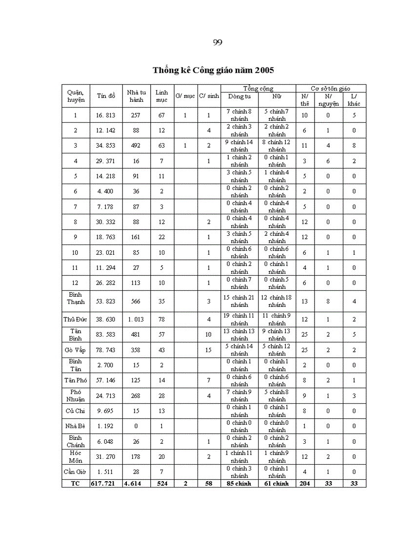 image for page Nâng cao hiệu quả quản lý nhà nước về hoạt động tôn giáo ở Thành phố Hồ Chí Minh trong giai đoạn hiện nay