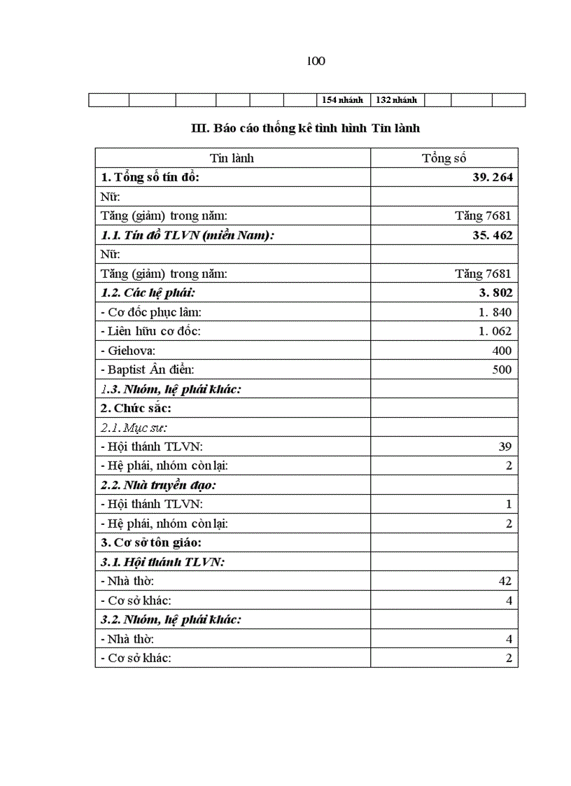 image for page Nâng cao hiệu quả quản lý nhà nước về hoạt động tôn giáo ở Thành phố Hồ Chí Minh trong giai đoạn hiện nay