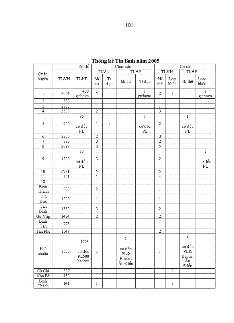 image for page Nâng cao hiệu quả quản lý nhà nước về hoạt động tôn giáo ở Thành phố Hồ Chí Minh trong giai đoạn hiện nay