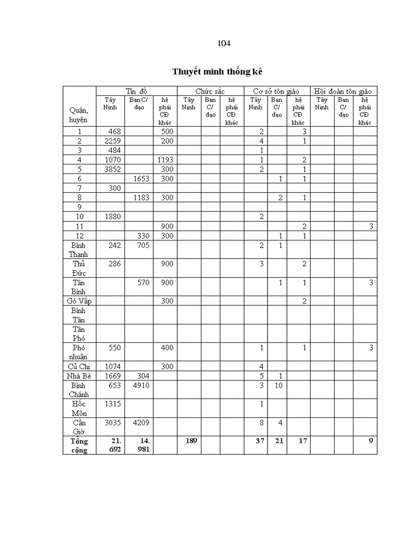 image for page Nâng cao hiệu quả quản lý nhà nước về hoạt động tôn giáo ở Thành phố Hồ Chí Minh trong giai đoạn hiện nay