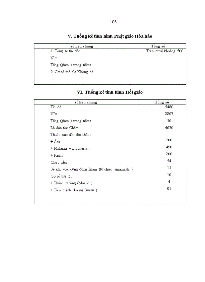 image for page Nâng cao hiệu quả quản lý nhà nước về hoạt động tôn giáo ở Thành phố Hồ Chí Minh trong giai đoạn hiện nay