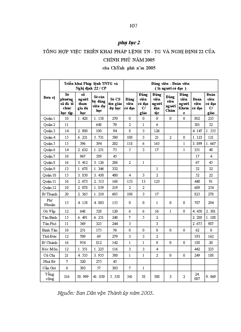 image for page Nâng cao hiệu quả quản lý nhà nước về hoạt động tôn giáo ở Thành phố Hồ Chí Minh trong giai đoạn hiện nay