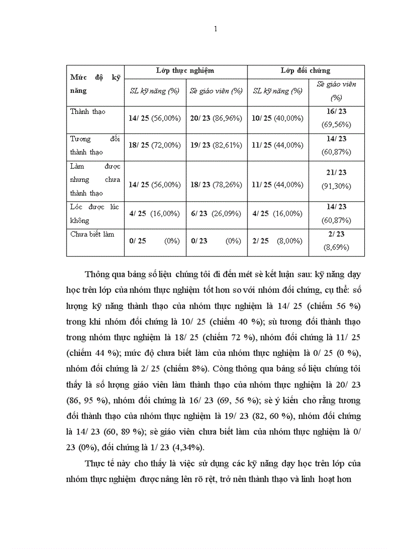 image for page Thực trạng kỹ năng dạy học trên lớp của giáo viên Tiểu học Yên Dũng Bắc Giang theo yêu cầu của chương trình mới