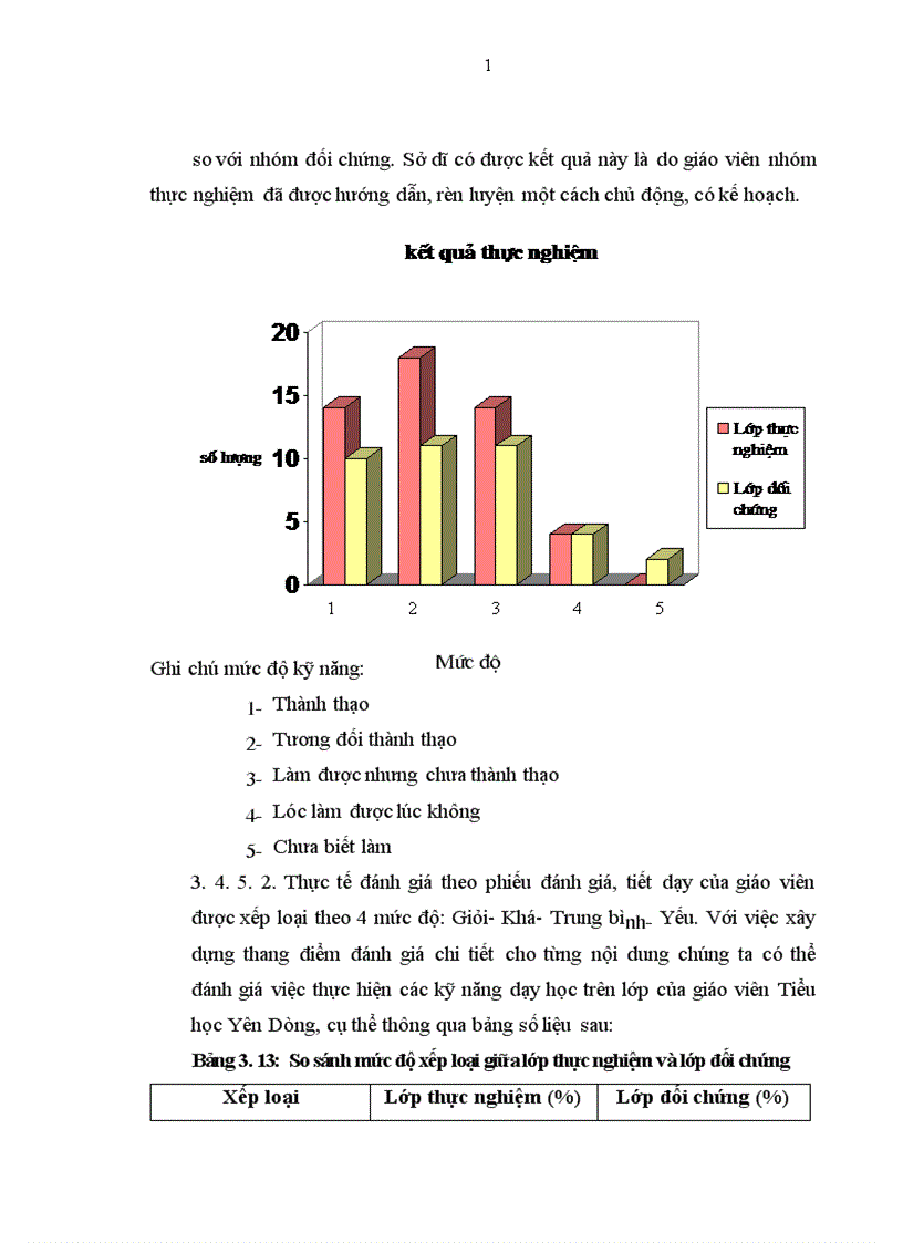 image for page Thực trạng kỹ năng dạy học trên lớp của giáo viên Tiểu học Yên Dũng Bắc Giang theo yêu cầu của chương trình mới