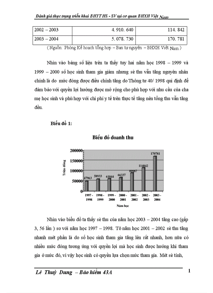image for page Đánh giá thực trạng triển khai BHYT HS SV tại cơ quan Bảo hiểm xã hội Việt Nam 1