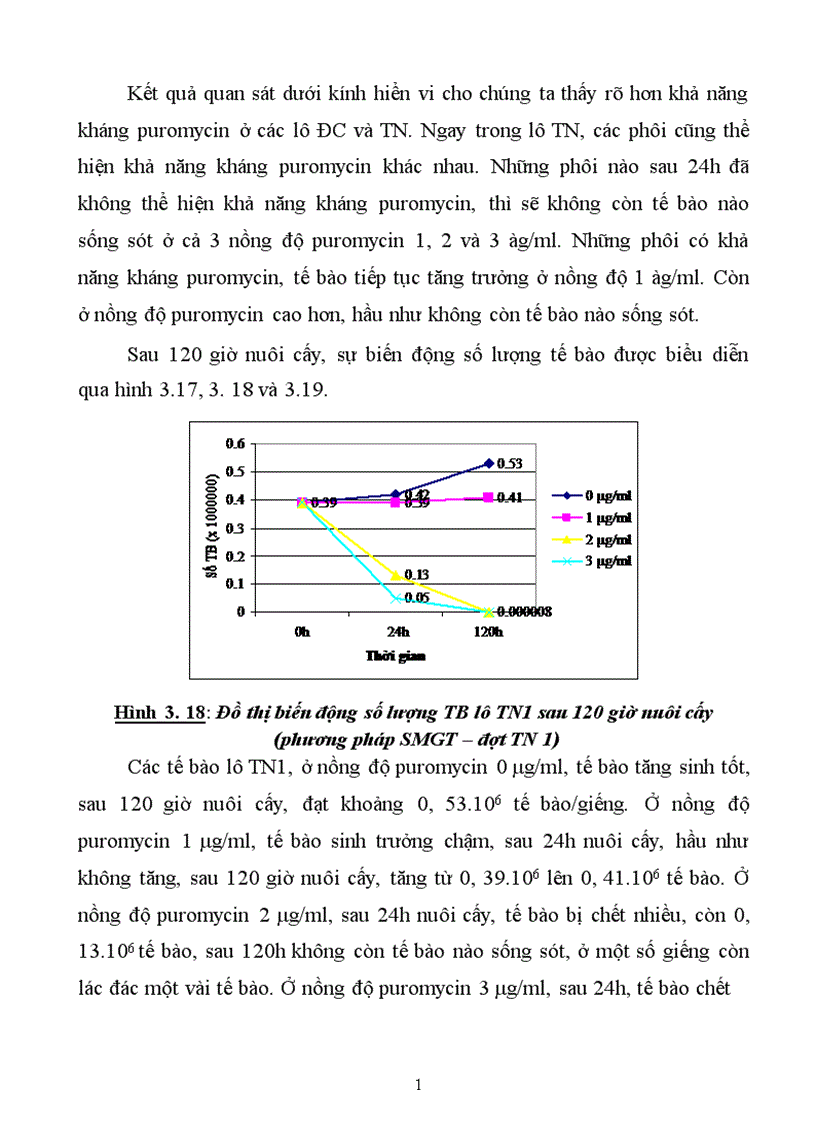 image for page Thử nghiệm chuyển gen GFP trên gà Gallus Gallus Domesticus sử dụng vector pT2 BH CVpf SB11 bằng phương pháp chuyển gen qua tinh trùng và vi tiêm vào phôi gà 0 giờ ấp 1