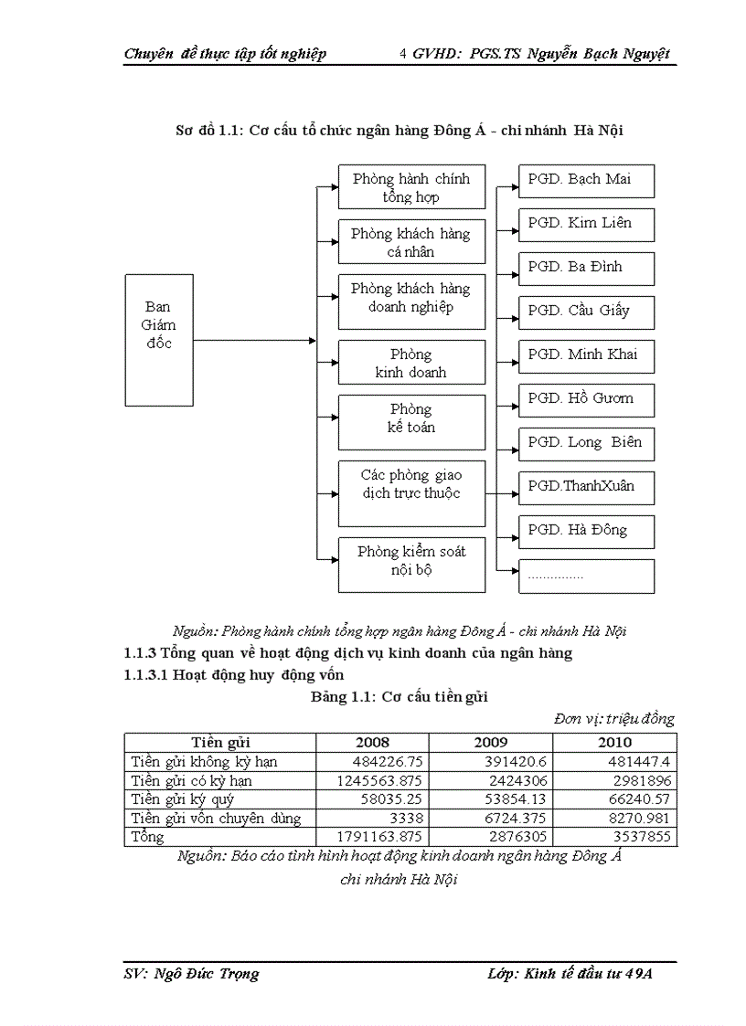 image for page Hoàn thiện công tác thẩm định dự án đầu tư vay vốn kinh doanh bất động sản tại ngân hàng Đông Á chi nhánh Hà Nội 1