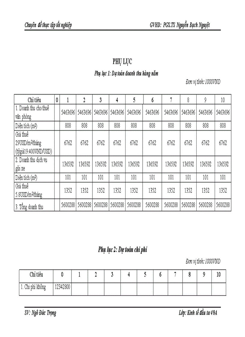 image for page Hoàn thiện công tác thẩm định dự án đầu tư vay vốn kinh doanh bất động sản tại ngân hàng Đông Á chi nhánh Hà Nội 1